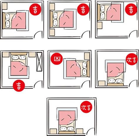 床頭方位